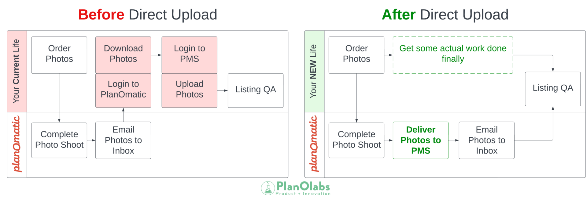 Direct-Upload-Workflows-Big-Font